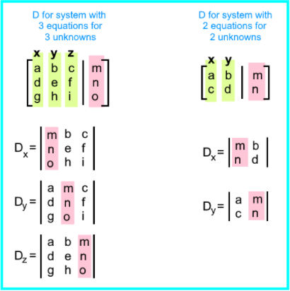 Solving systems of linear equations by graphing