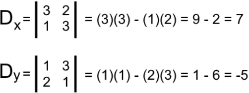 Solving systems of linear equations by graphing