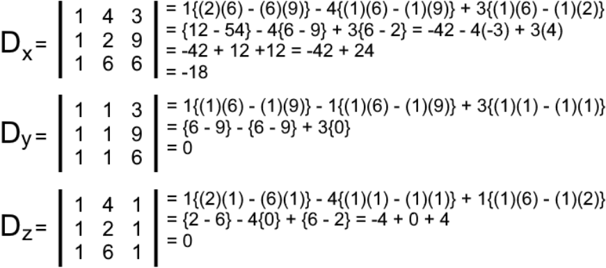 Solving systems of linear equations by graphing