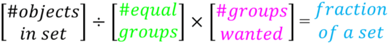 Fractions of a Set