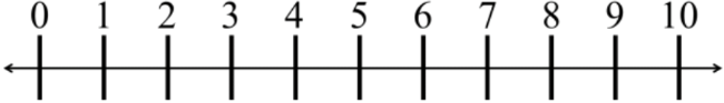 Decimal on number lines