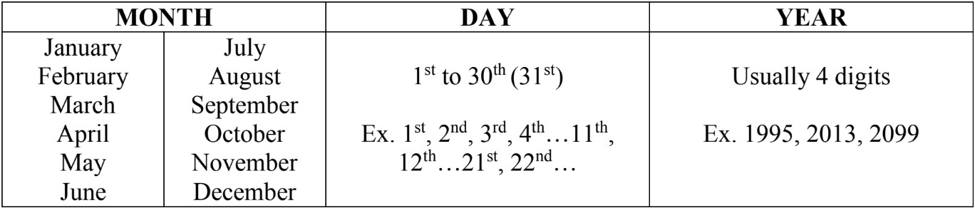 Basics of Coordinate Plane