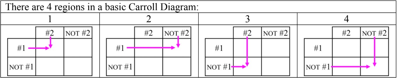 Carroll Diagrams