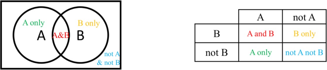 Carroll Diagrams