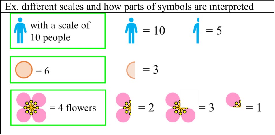 Pictographs