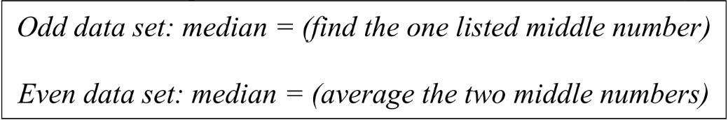 Basics of Coordinate Plane