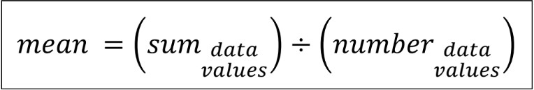 Basics of Coordinate Plane