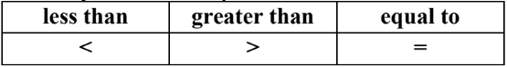 Compare and Order Decimals