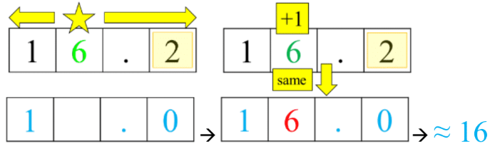 Estimating decimals