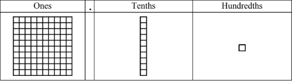 Adding Decimals