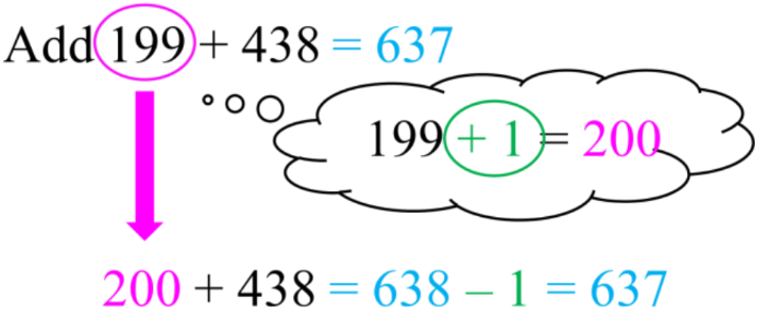 Addition Strategies