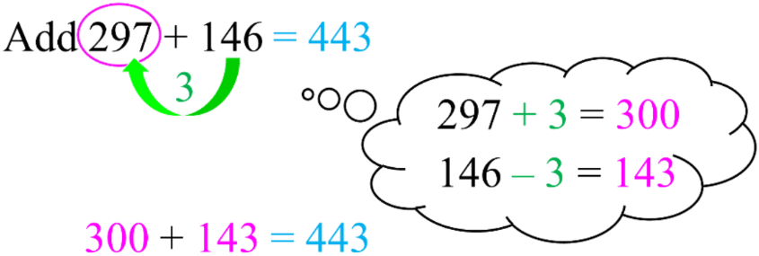 Addition Strategies