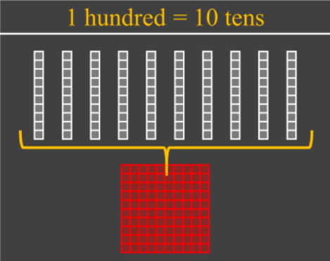 Subtracting with Regrouping (using base ten blocks)