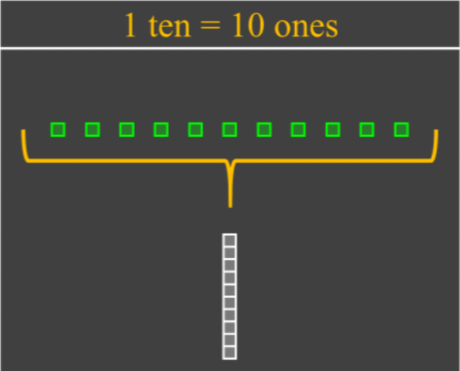 Subtracting with Regrouping (using base ten blocks)