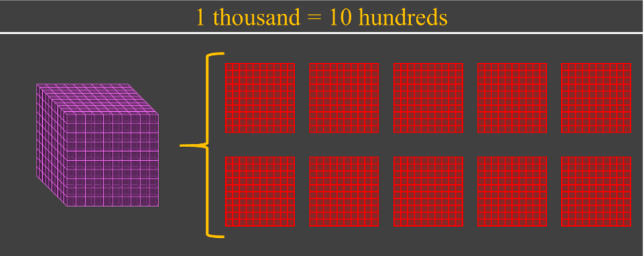 Subtracting with Regrouping (using base ten blocks)