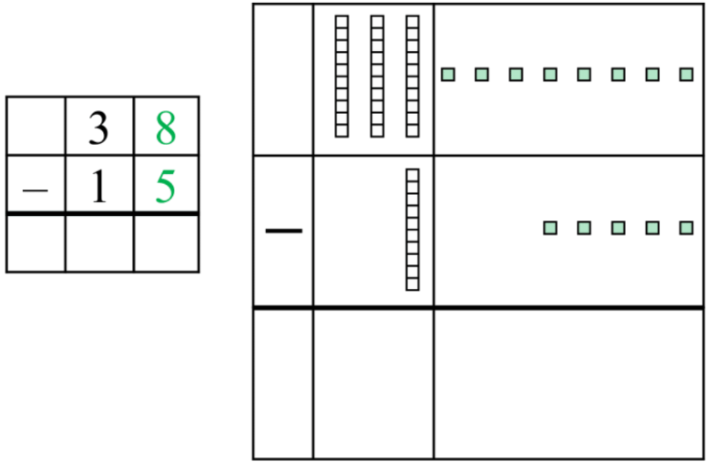 Subtracting with Regrouping (using base ten blocks)