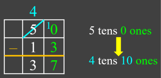 Subtracting Multi-Digit Numbers