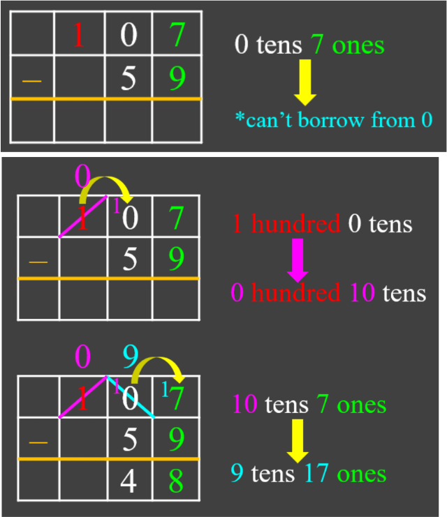 Subtracting Multi-Digit Numbers