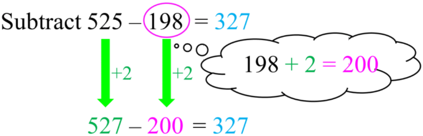 Subtraction Strategies