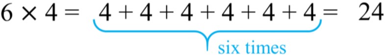 Multiplication Strategies