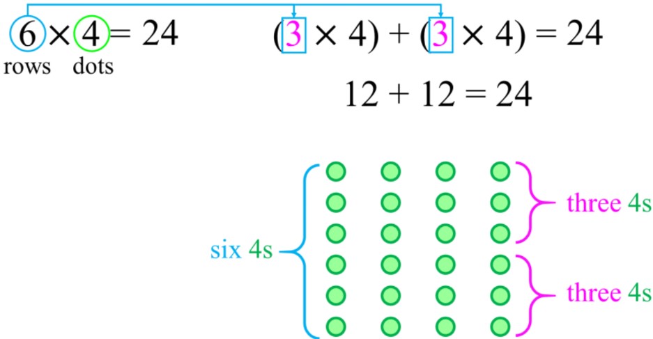 Subtraction Strategies