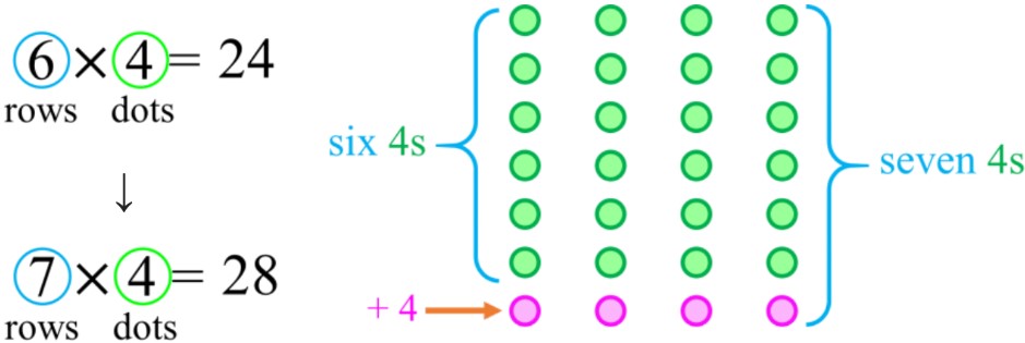 Subtraction Strategies