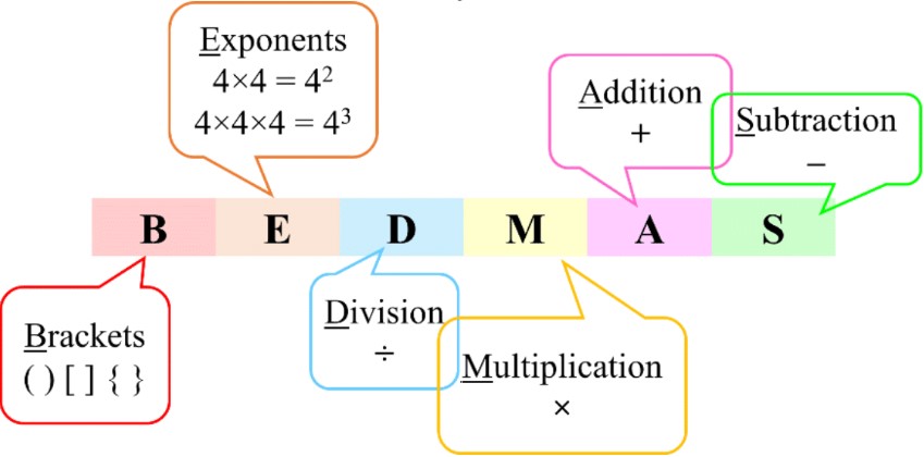 Applications of the Four Operations (BEDMAS without exponents)