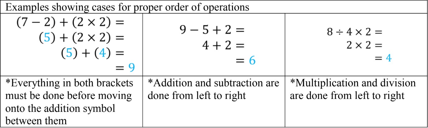 Applications of the Four Operations (BEDMAS without exponents)