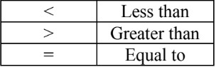 Comparing and Ordering Whole Numbers up to Millions