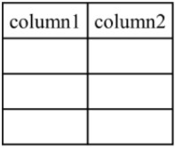 Showing Patterns in T-tables