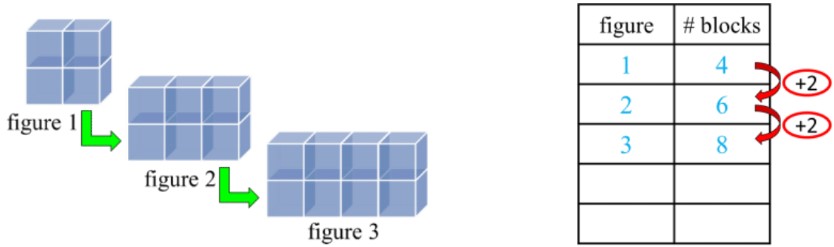 Showing Patterns in T-tables