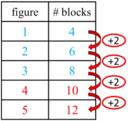 Showing Patterns in T-tables