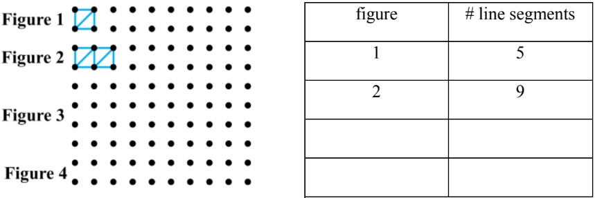Showing Patterns in T-tables