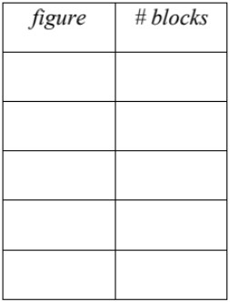 Showing Patterns in T-tables