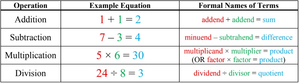 What are Variables in Algebra?