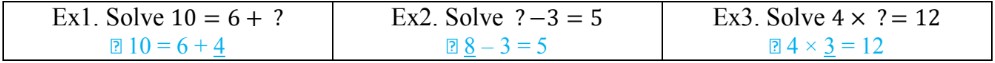 What are Variables in Algebra?