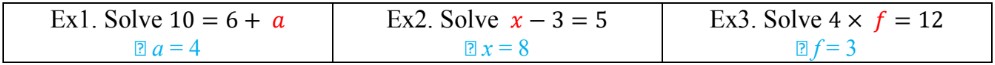 What are Variables in Algebra?