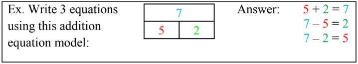 Introduction to Solving Equations with Variables