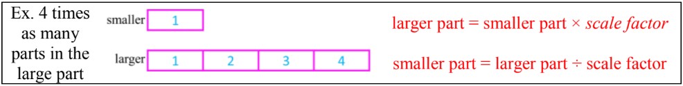 Introduction to Solving Equations with Variables