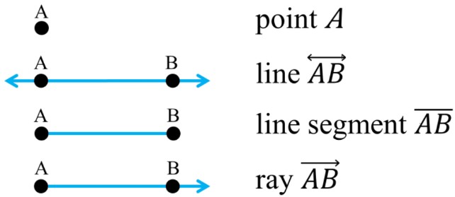 Points, Lines, Line Segments and Ra