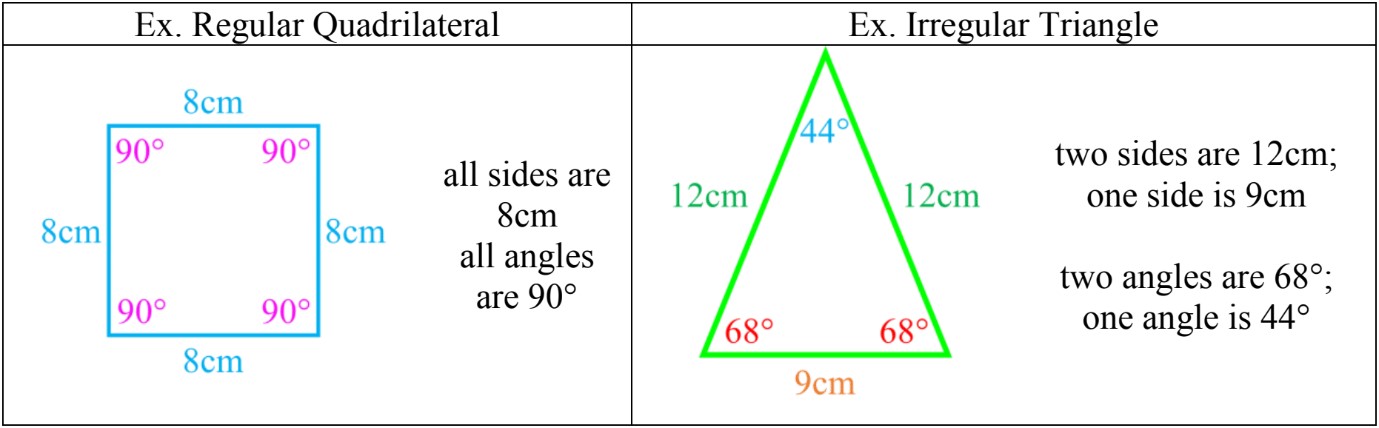 Classifying Polygons