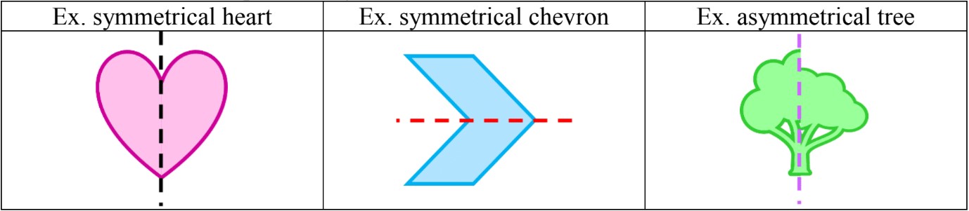 Basics of Symmetry