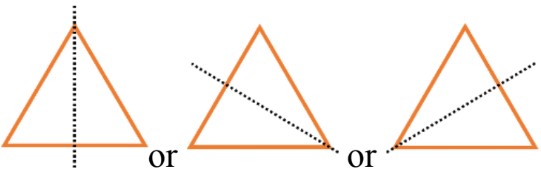 Basics of Symmetry