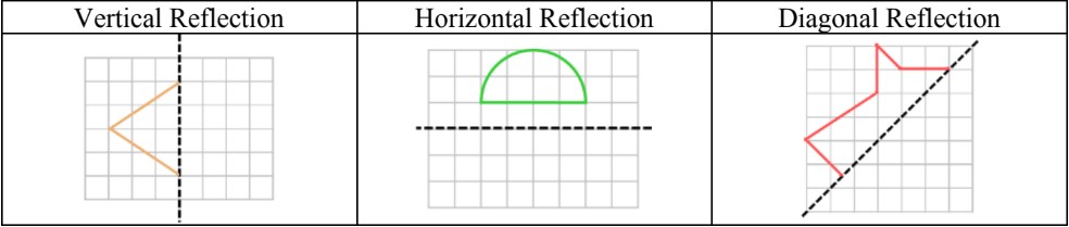 Reflections and Rotations of Shapes