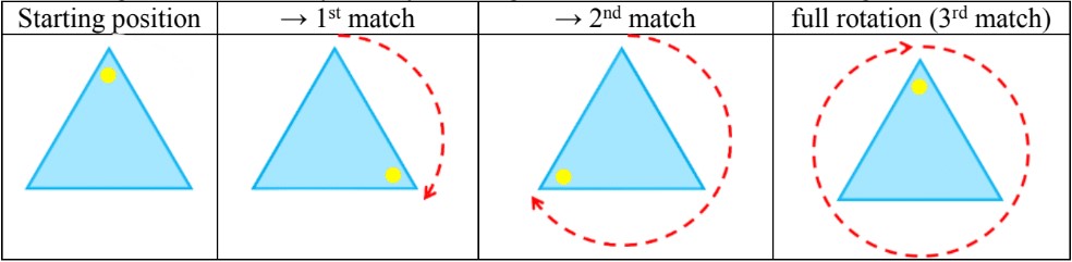 Reflections and Rotations of Shapes