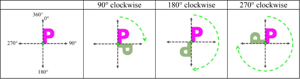 Reflections and Rotations of Shapes