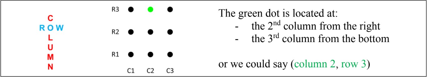 Basics of Coordinate Plane