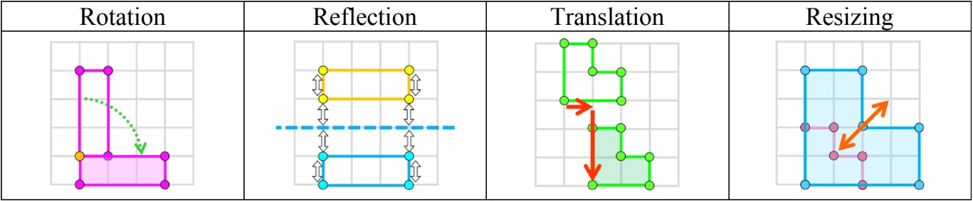 Basics of Coordinate Plane