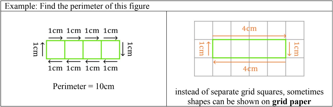 Perimeter: Grid squares and polygons