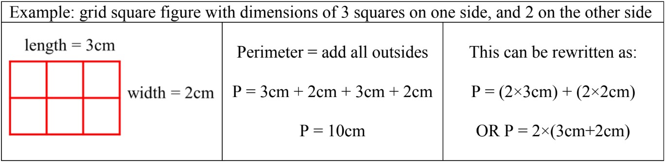 Perimeter: Grid squares and polygons